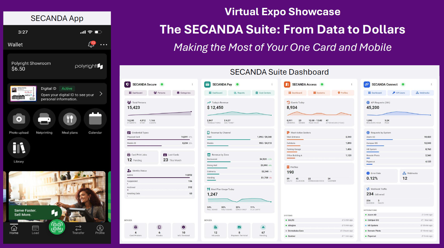Virtual EXPO Showcase: The SECANDA Suite: From Data to Dollars
